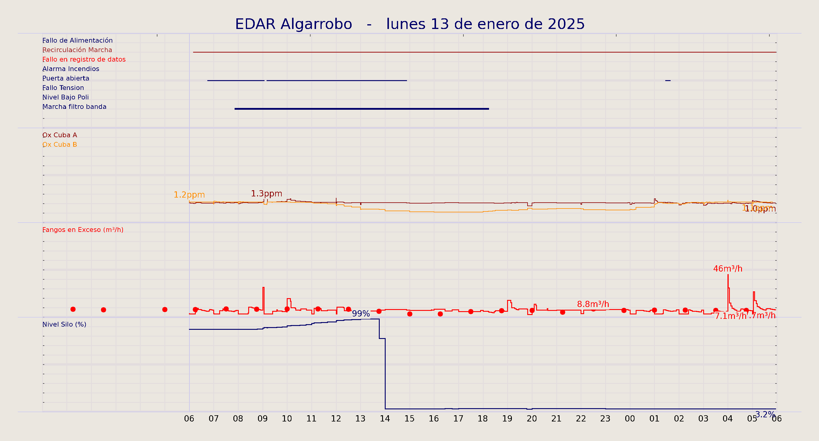 ../../imagenes/vid/2025/EDAR Algarrobo/2025-01-13 EDAR Algarrobo.png